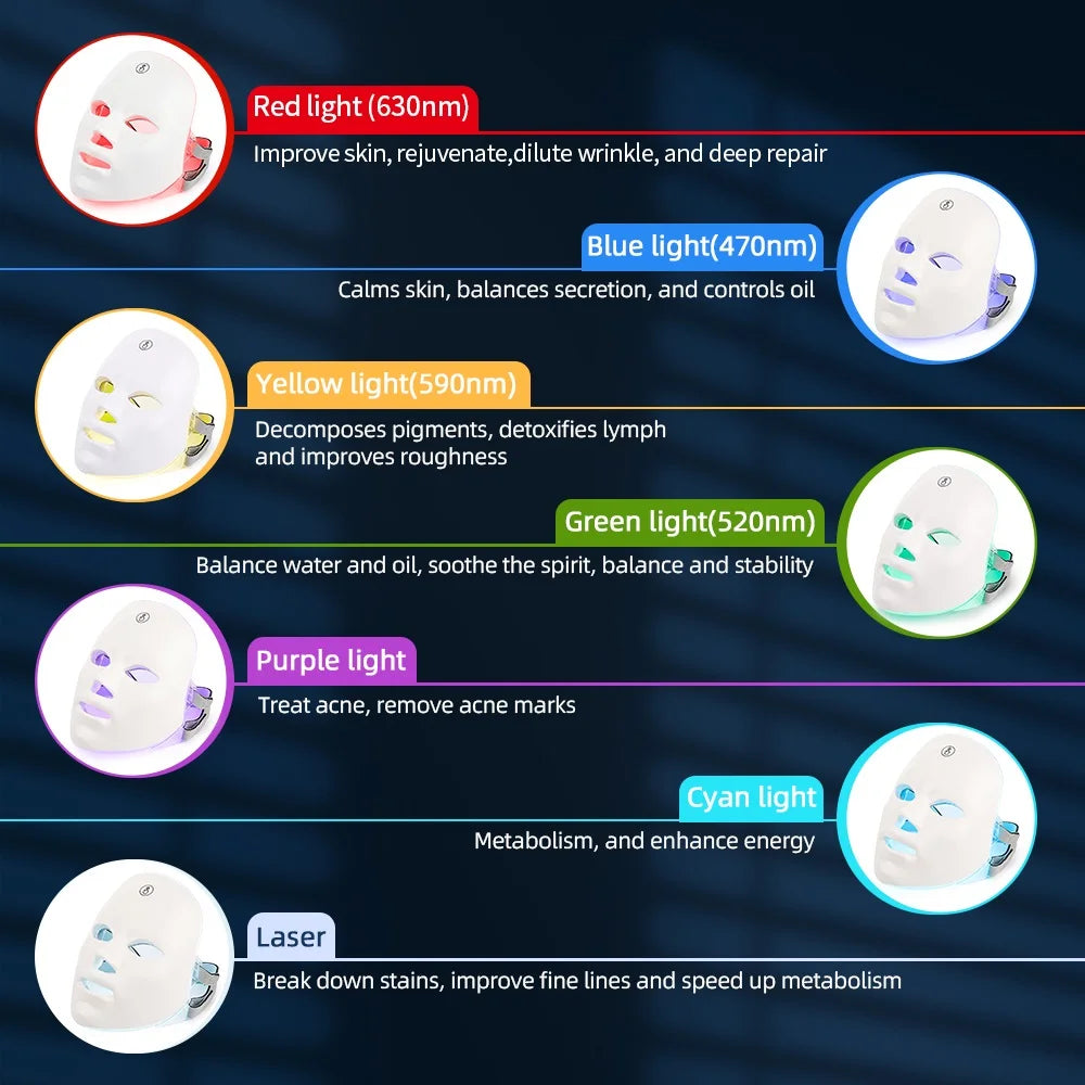 Radiance LED Facial and Neck Mask